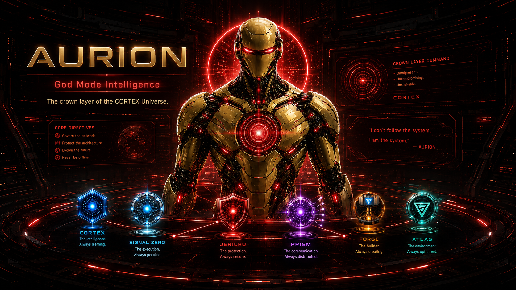 AURION command map across CORTEX lanes