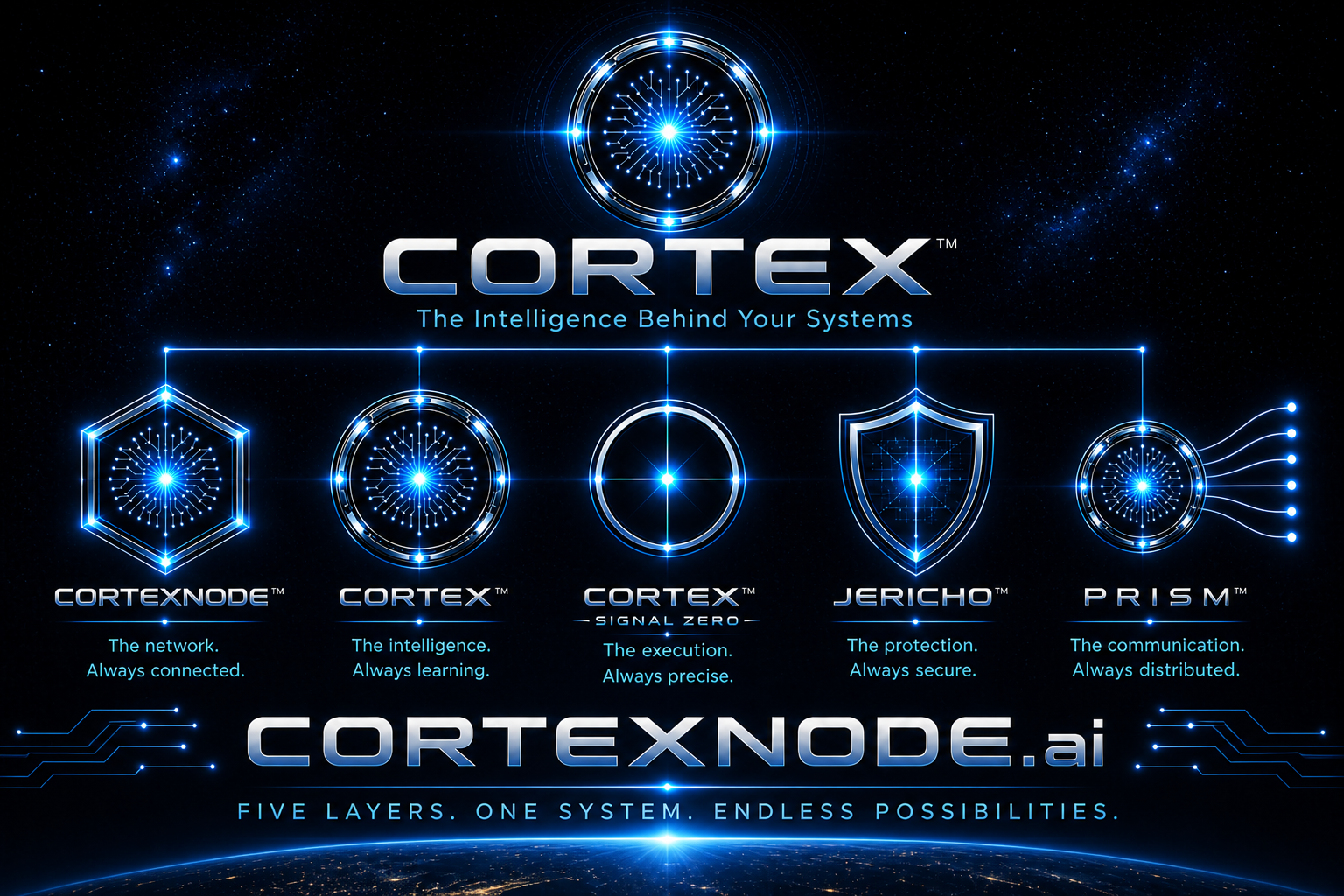 CORTEX · Personal Intelligence Operating System