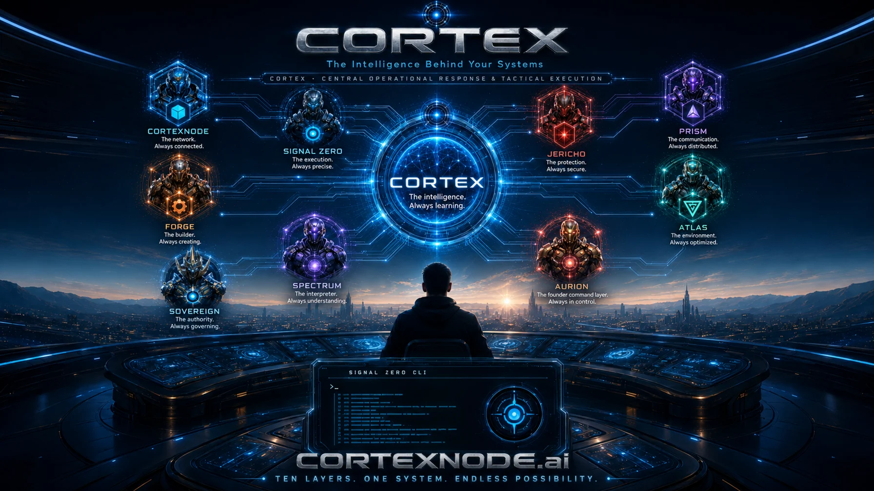 CORTEX ten-layer universe with SIGNAL ZERO CLI terminal interface