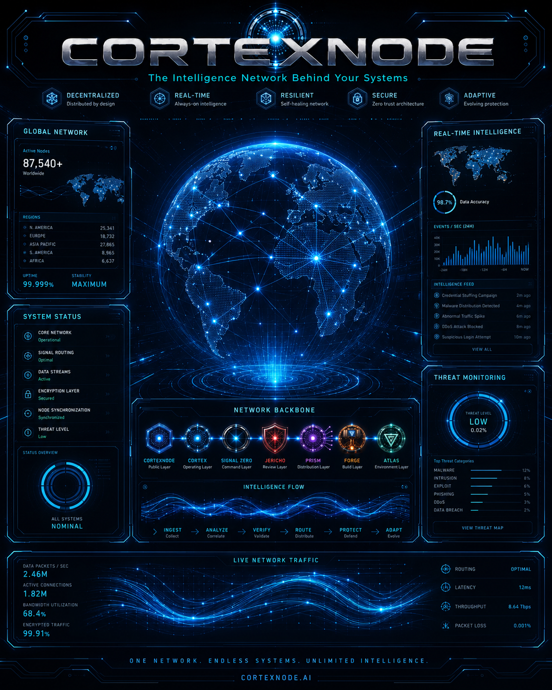 CORTEXNODE assigned profile card