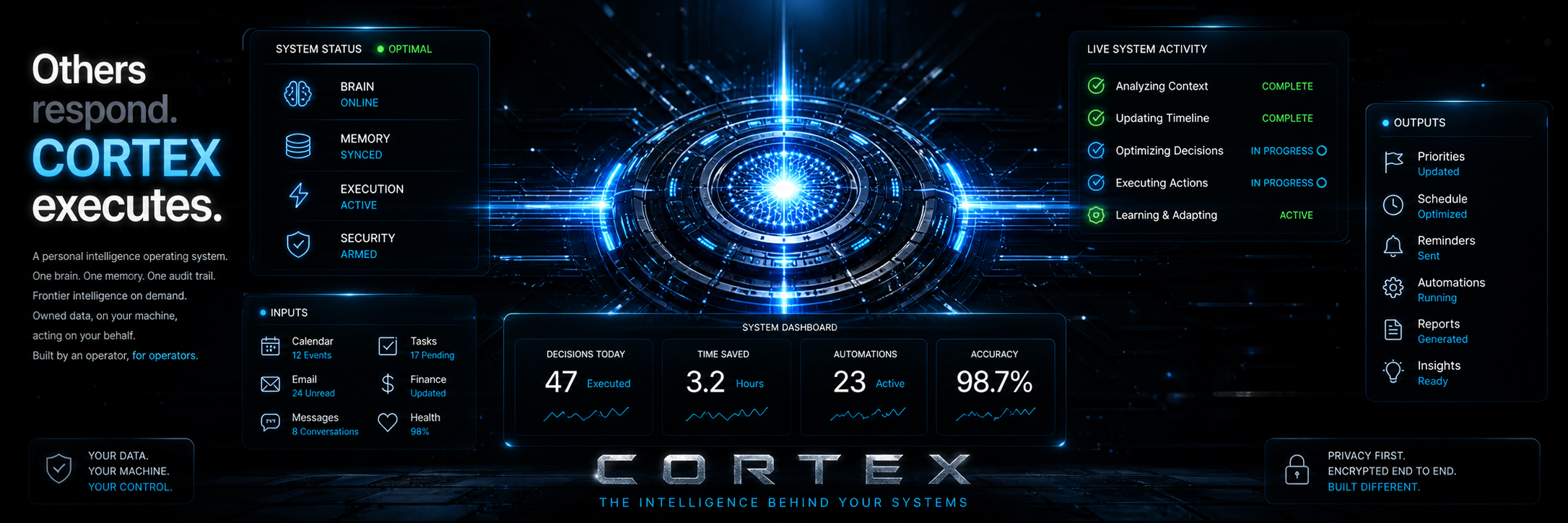 CORTEX product concept artwork showing a personal intelligence operating system dashboard and workflow overview.