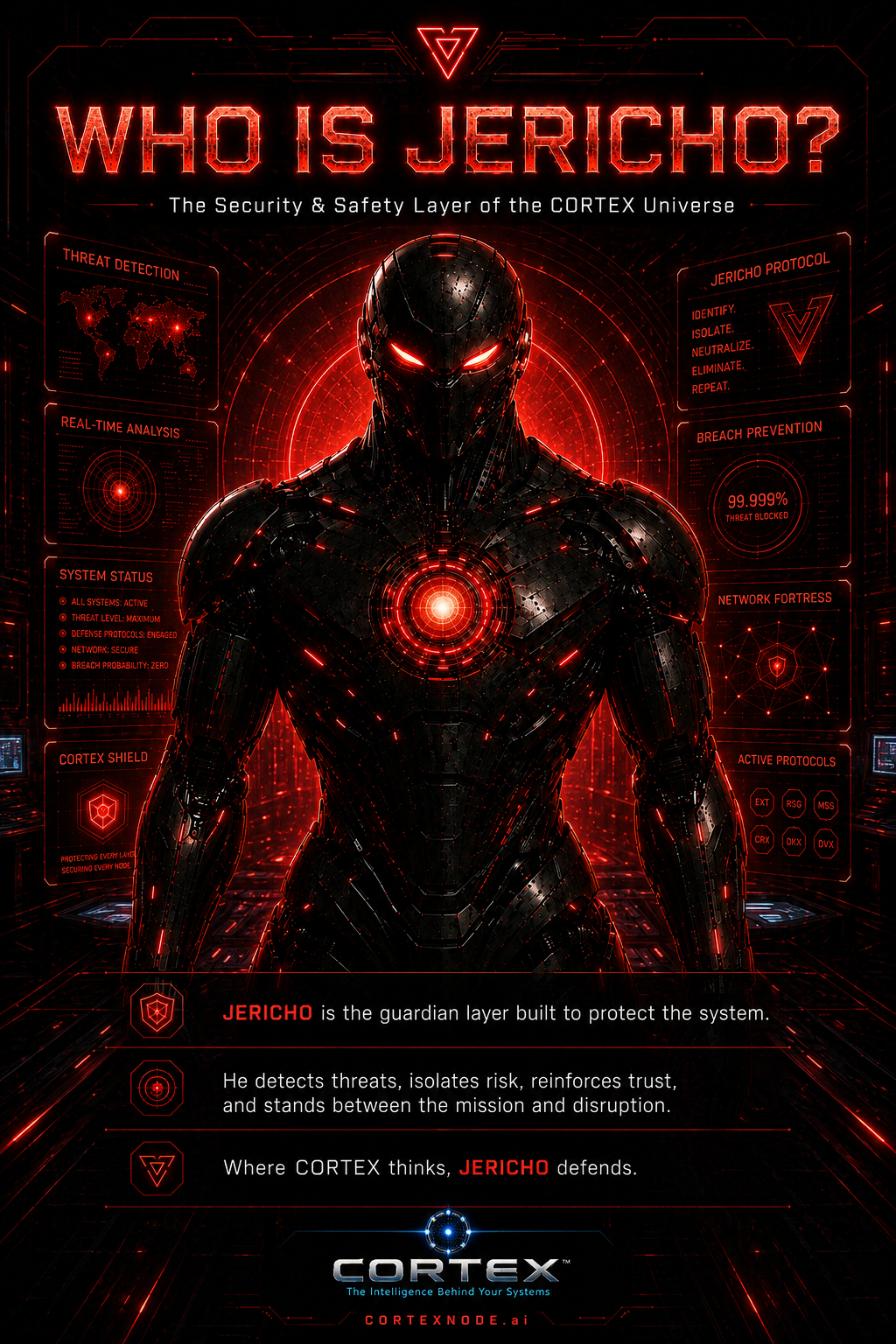 JERICHO security and safety layer poster