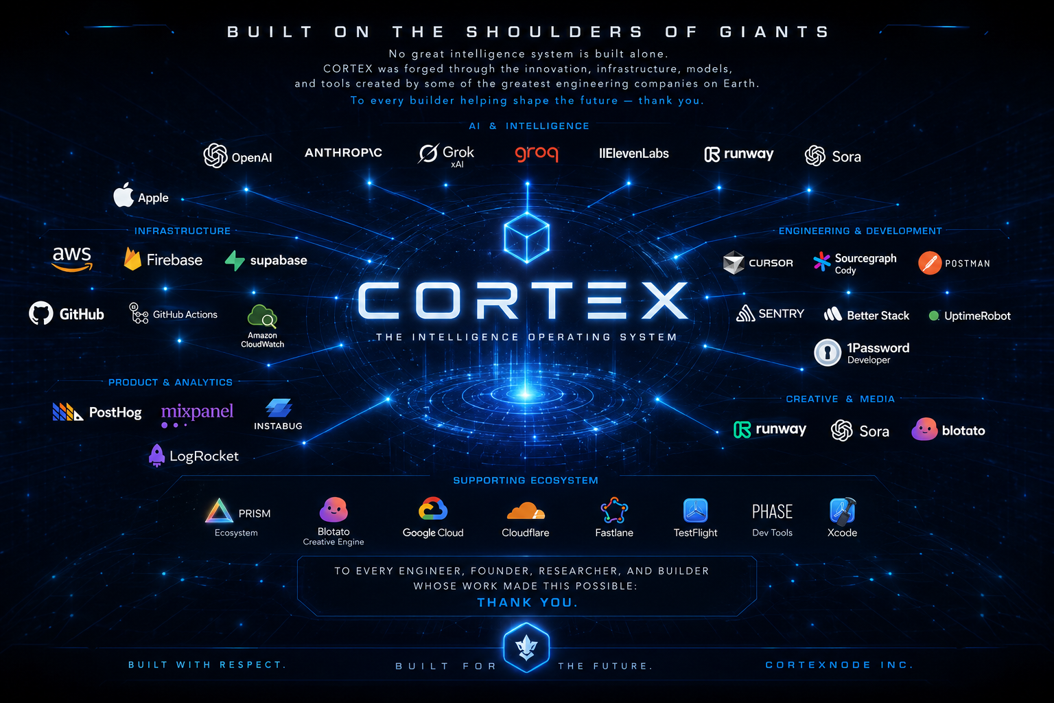 Built on the Shoulders of Giants — CORTEX ecosystem acknowledgment