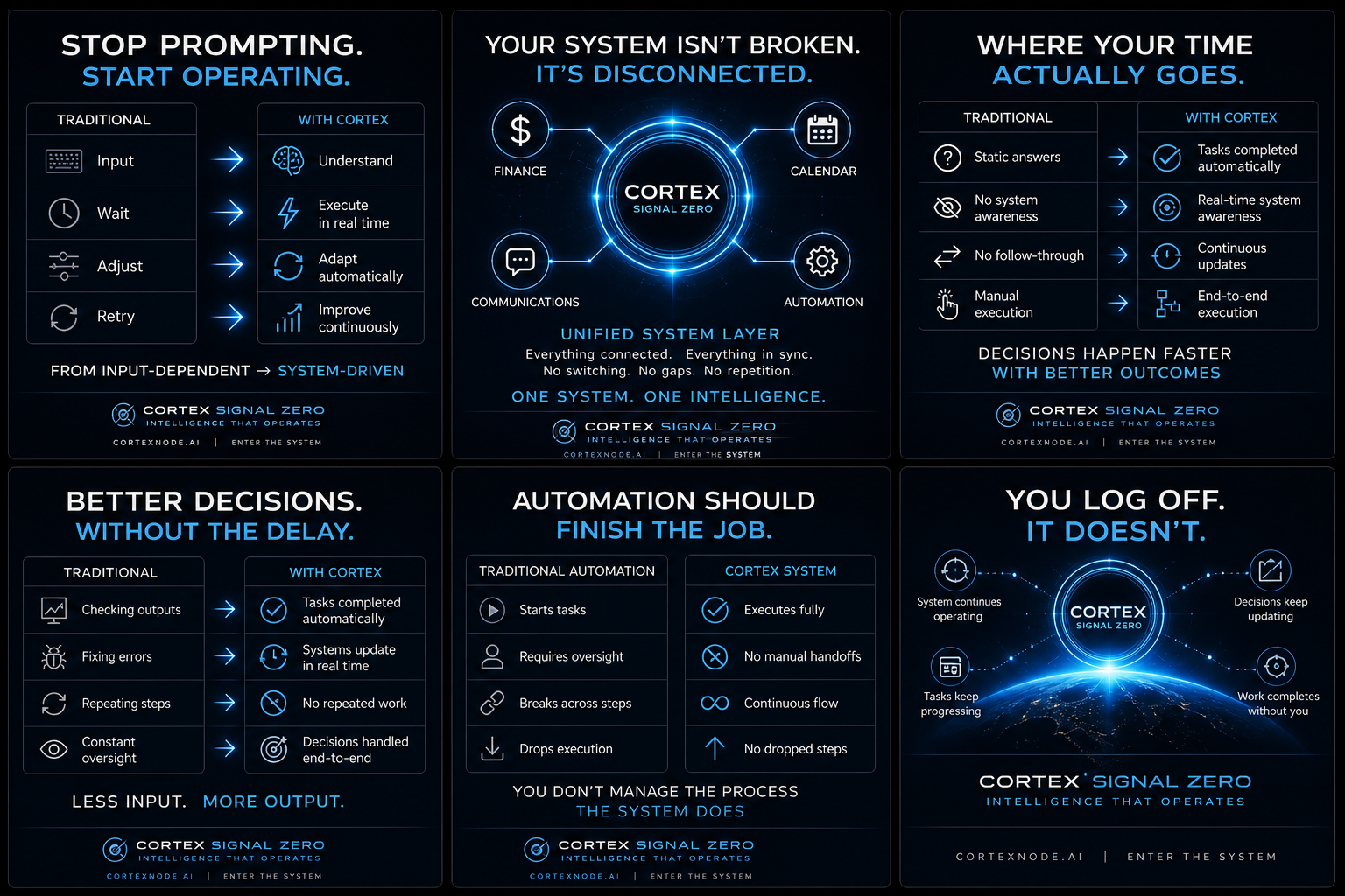 The shift: stop prompting, start operating. CORTEX is system-driven, not input-dependent.