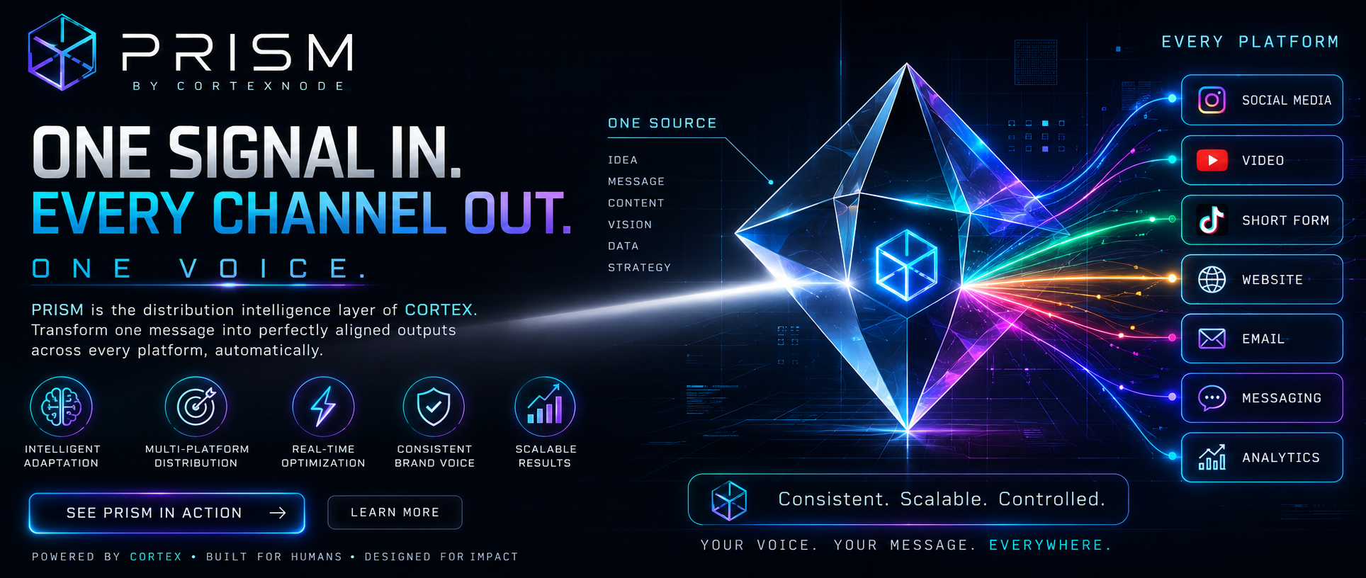 PRISM — One Signal In. Every Channel Out. One Voice. Distribution intelligence layer of CORTEX.