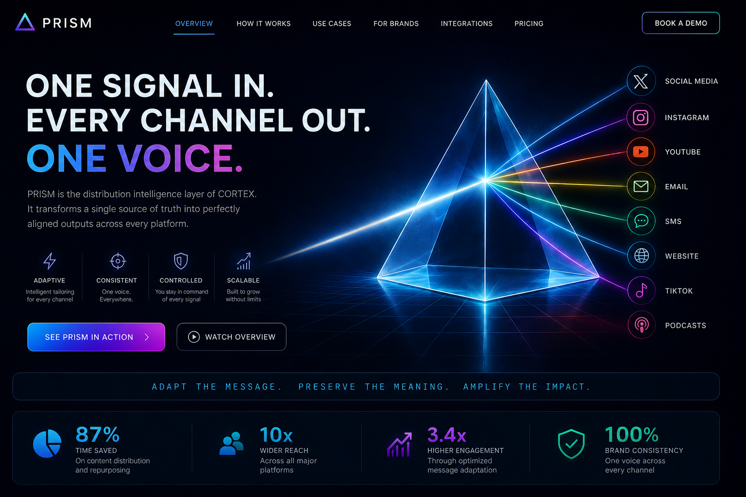 PRISM — Adaptive. Consistent. Controlled. Scalable. Powered by CORTEX across every platform.