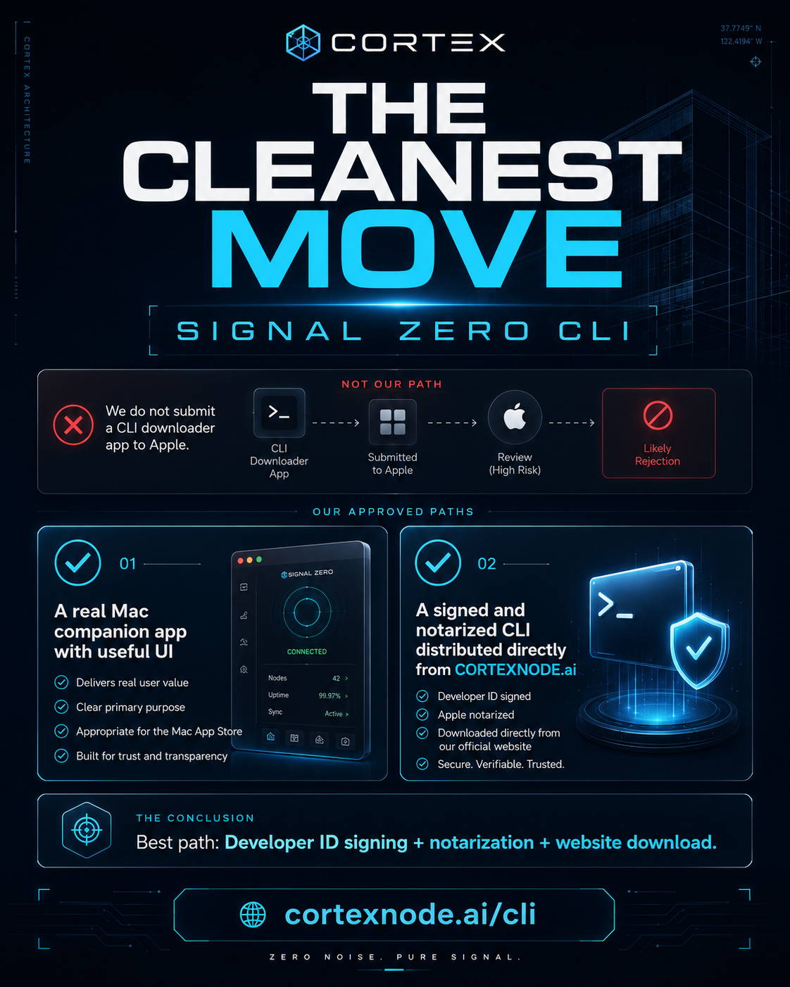 SIGNAL ZERO CLI cleanest approved path poster
