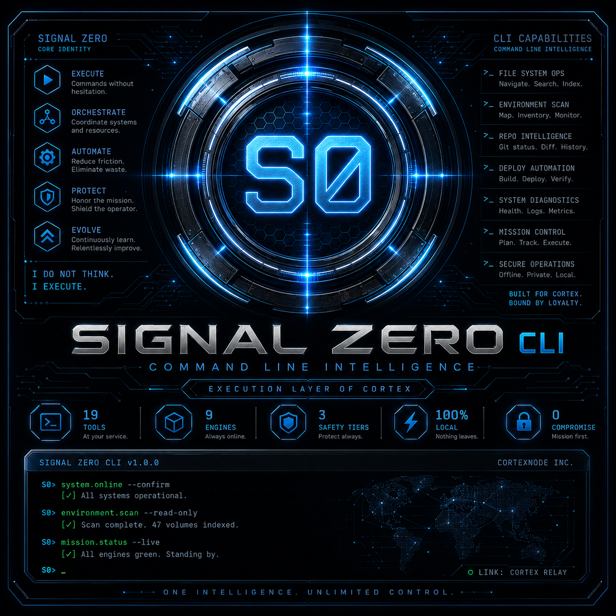 SIGNAL ZERO CLI command line intelligence capabilities