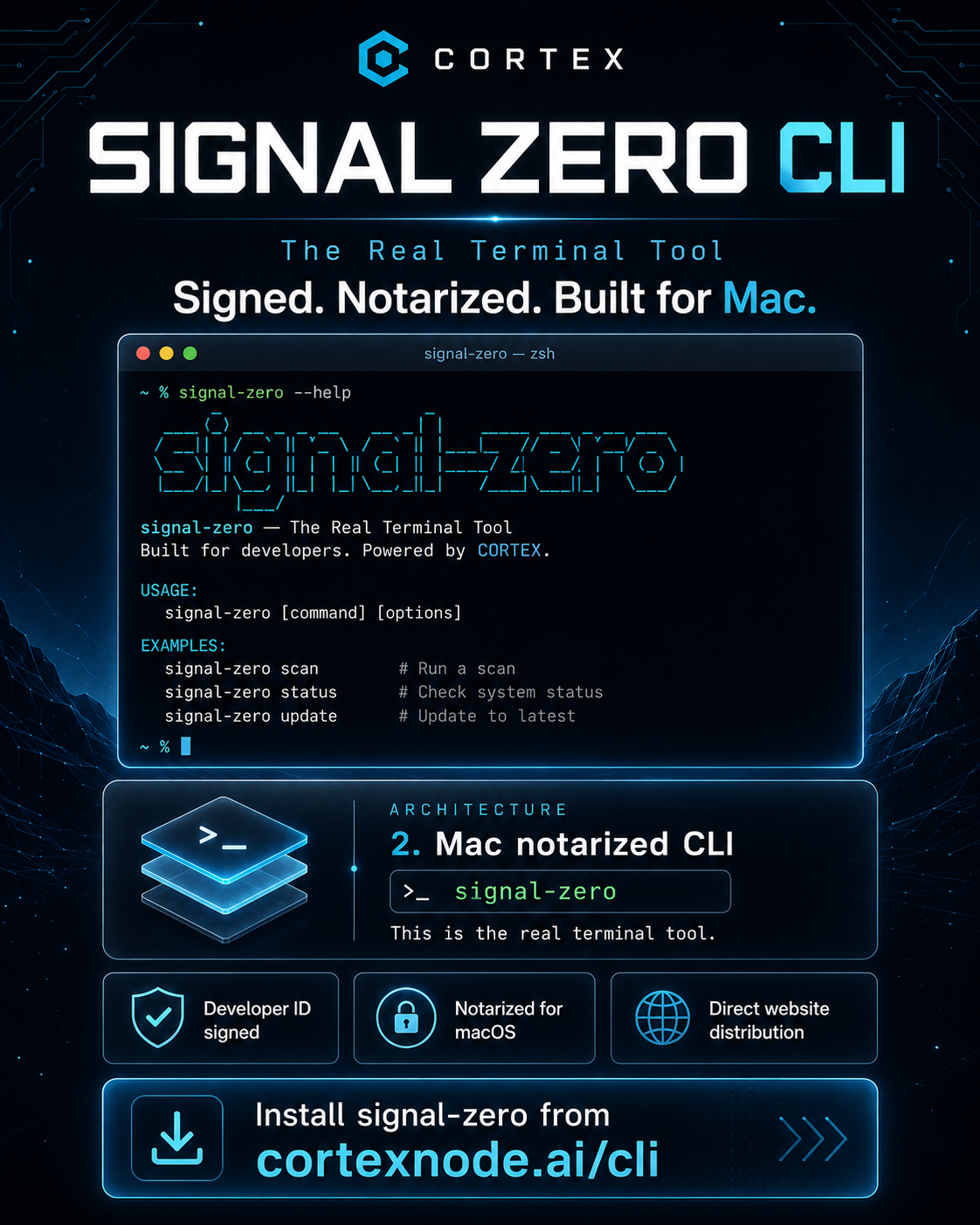 SIGNAL ZERO CLI terminal tool poster